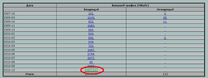 isp.tula.ru